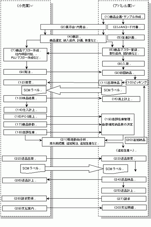 VMI01