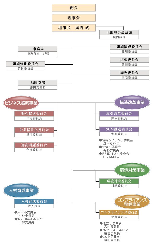 bg_organization_組織図_20170726_2.