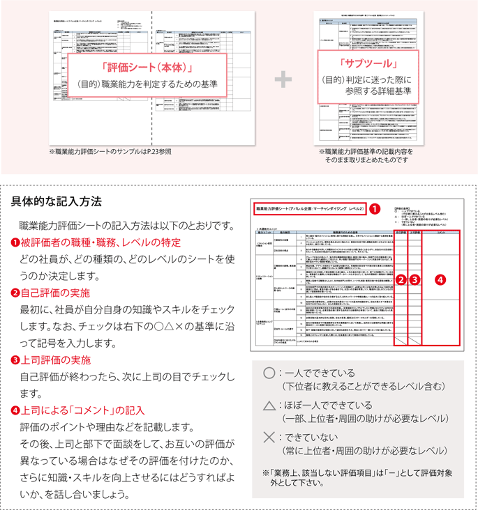 職業能力<span class=