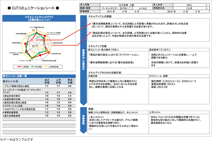 サンプル｜OJTコミュニケーションシート