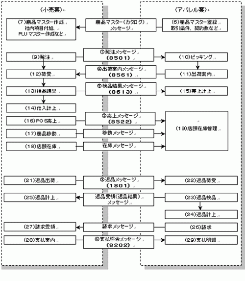 ビジネスフロー02