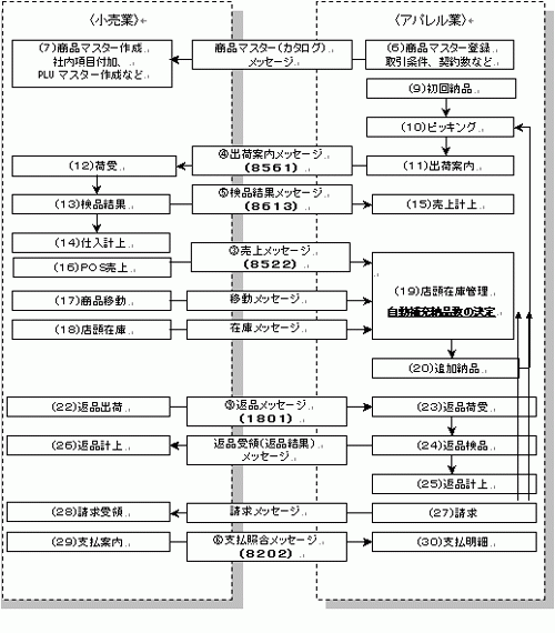 VMI02