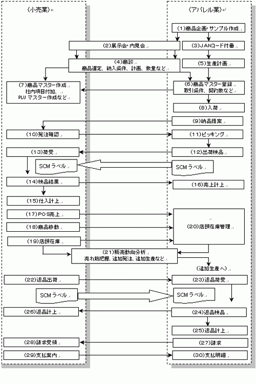 納品提案型01