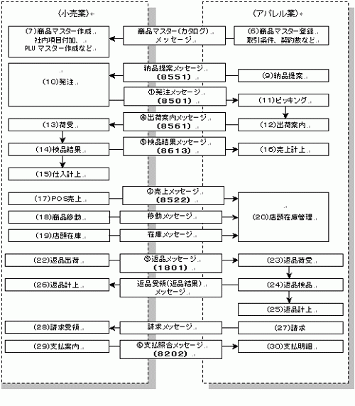 納品提案型02