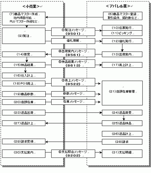 小売発注02