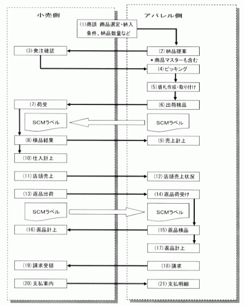 催事・セール型01