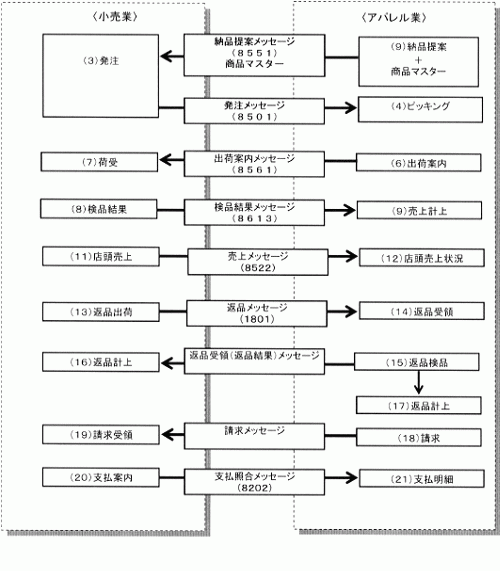 催事・セール型02